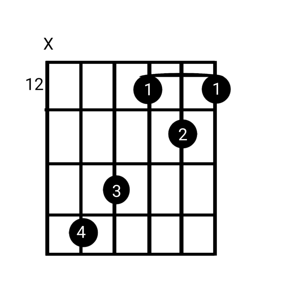 Learn To Play C Chord On Guitar - Guitartwitt