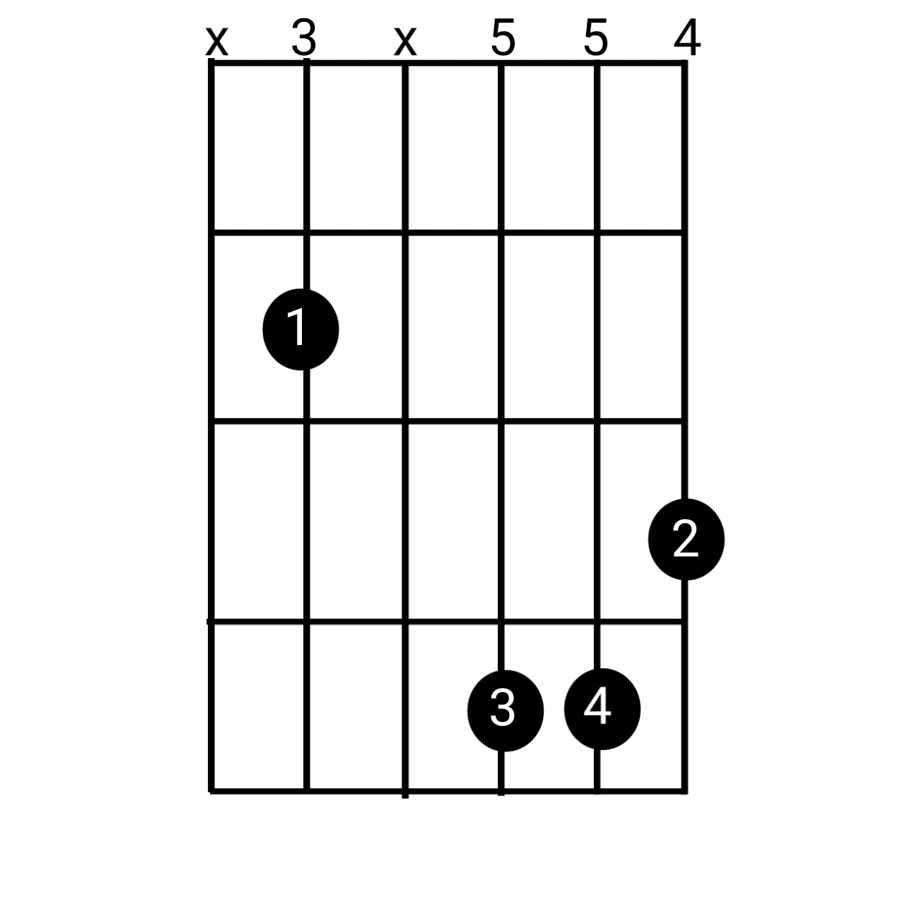 C augmented chord 3rd Position