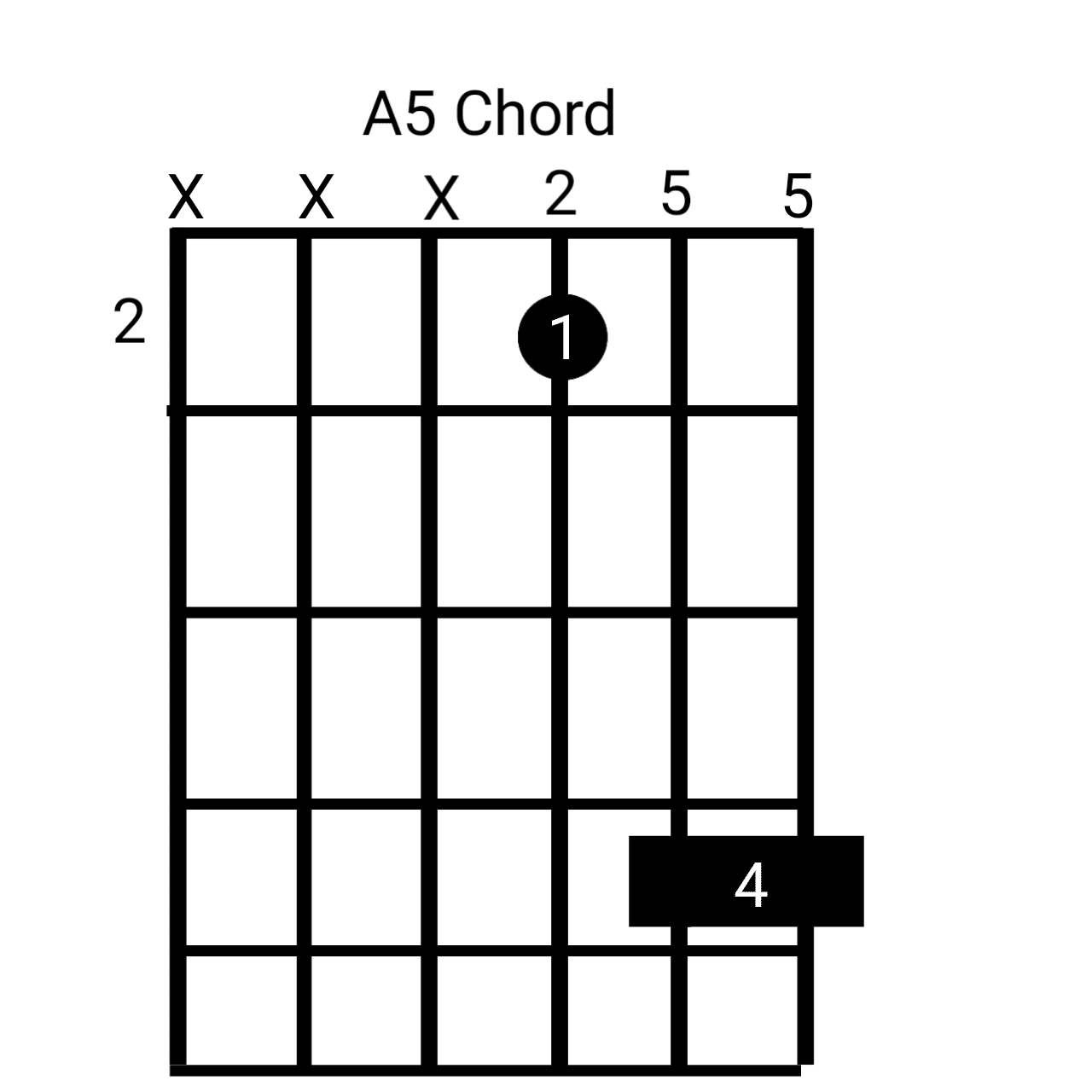 A5 Chord on 2nd fret