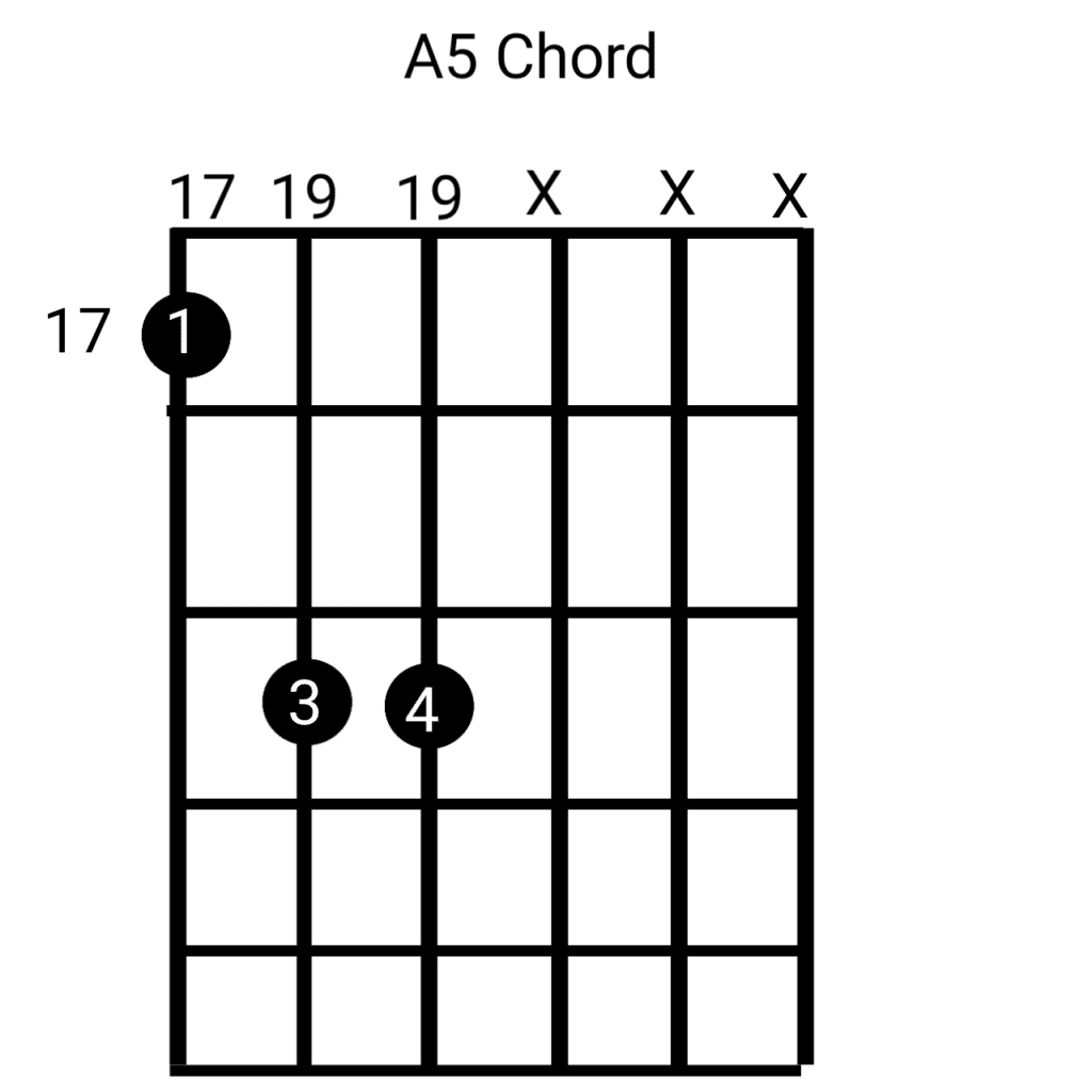 A5 Chord - GuitarTwitt