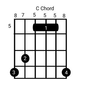 C 5 Chord 5th position