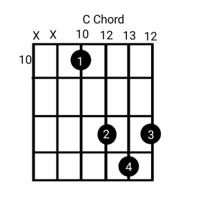 On 10th fret position