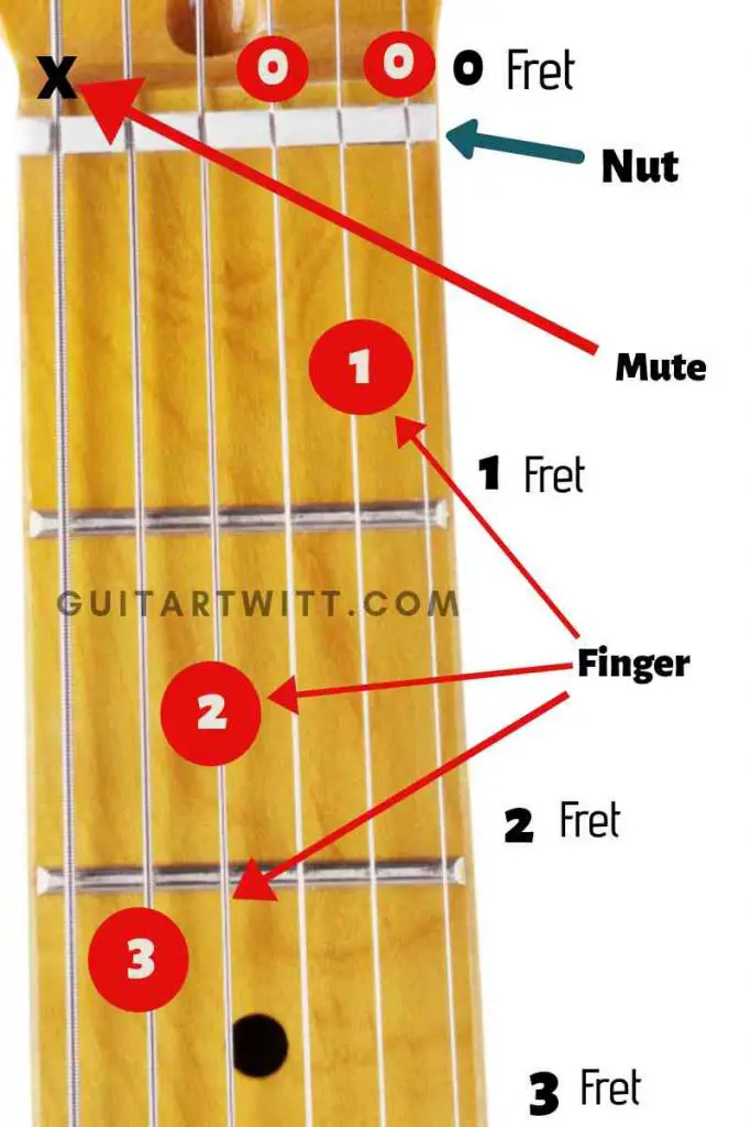 How to read Guitar Chord