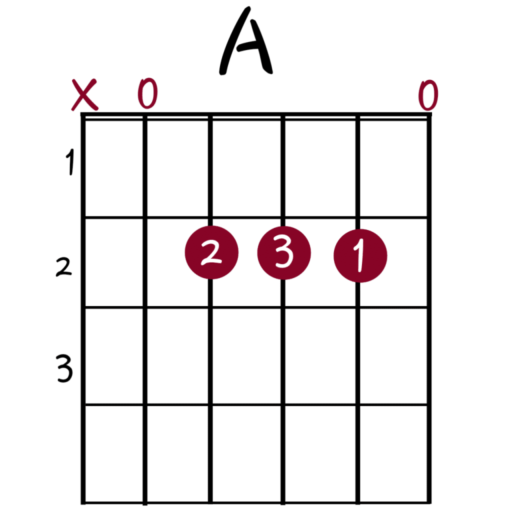 A Chord