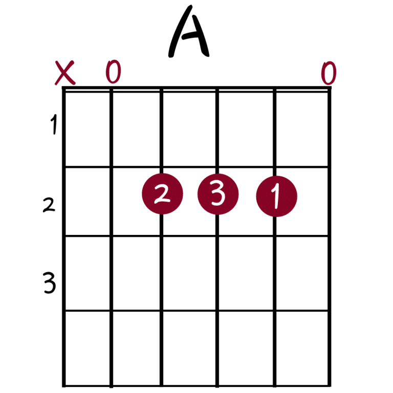 THE 9 BASIC GUITAR CHORDS YOU NEED TO KNOW @Guitartwitt