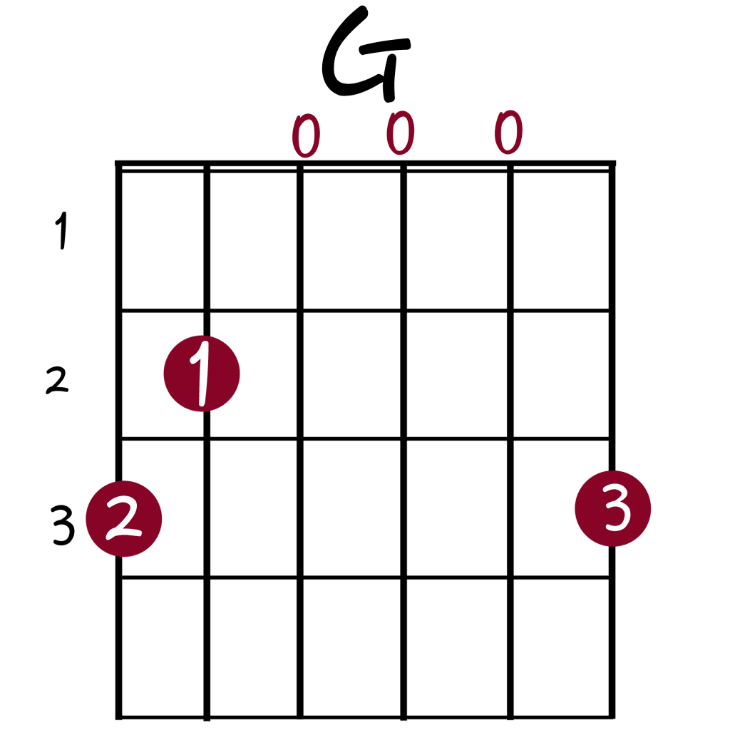 G Chord