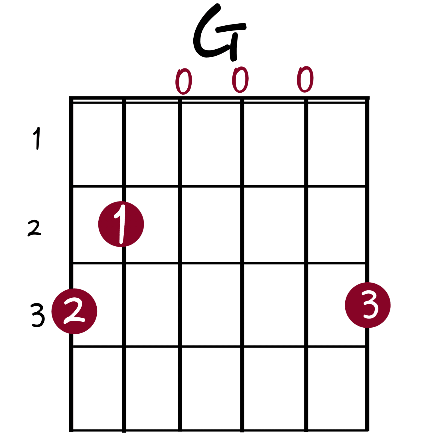 THE 9 BASIC GUITAR CHORDS YOU NEED TO KNOW @Guitartwitt