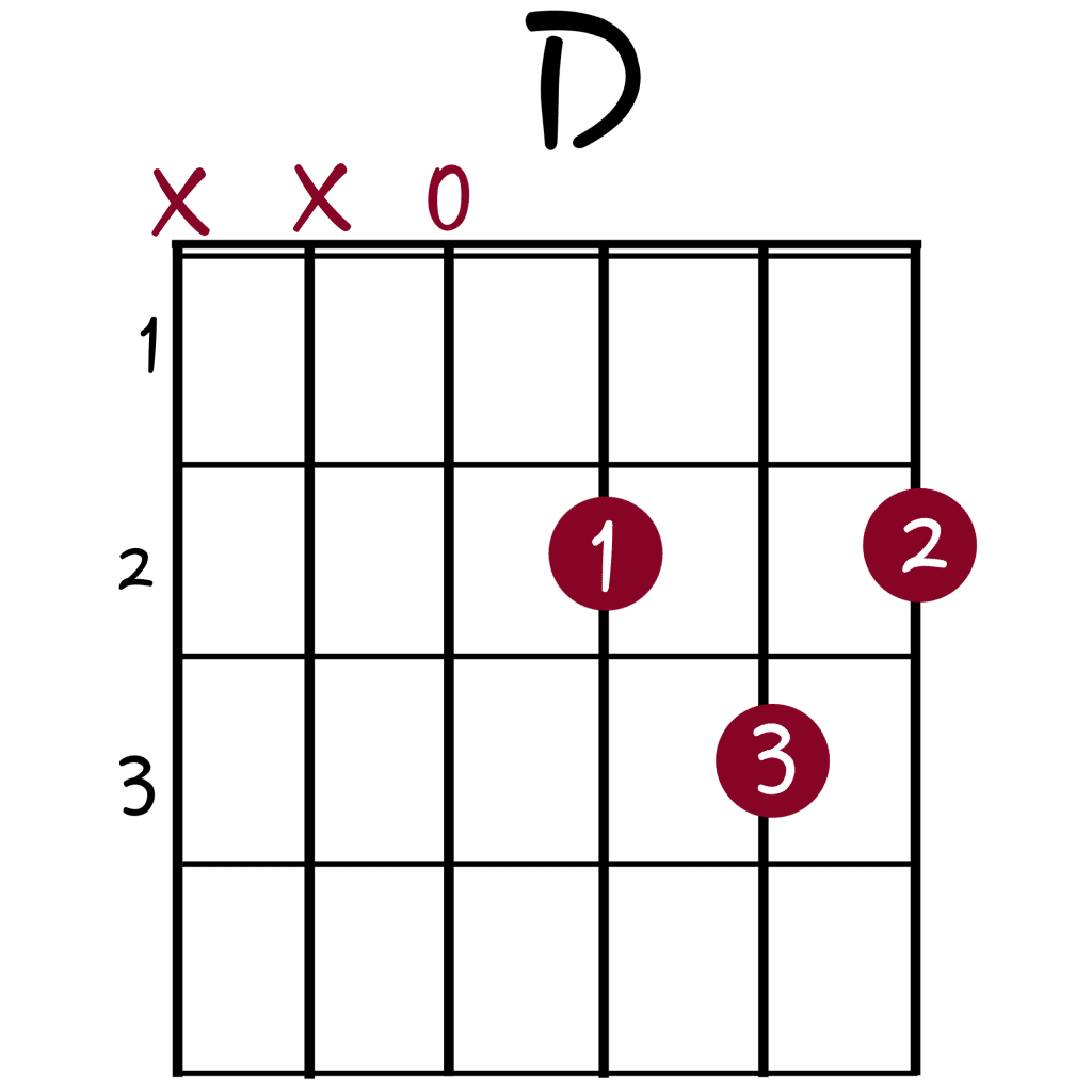 D Chord