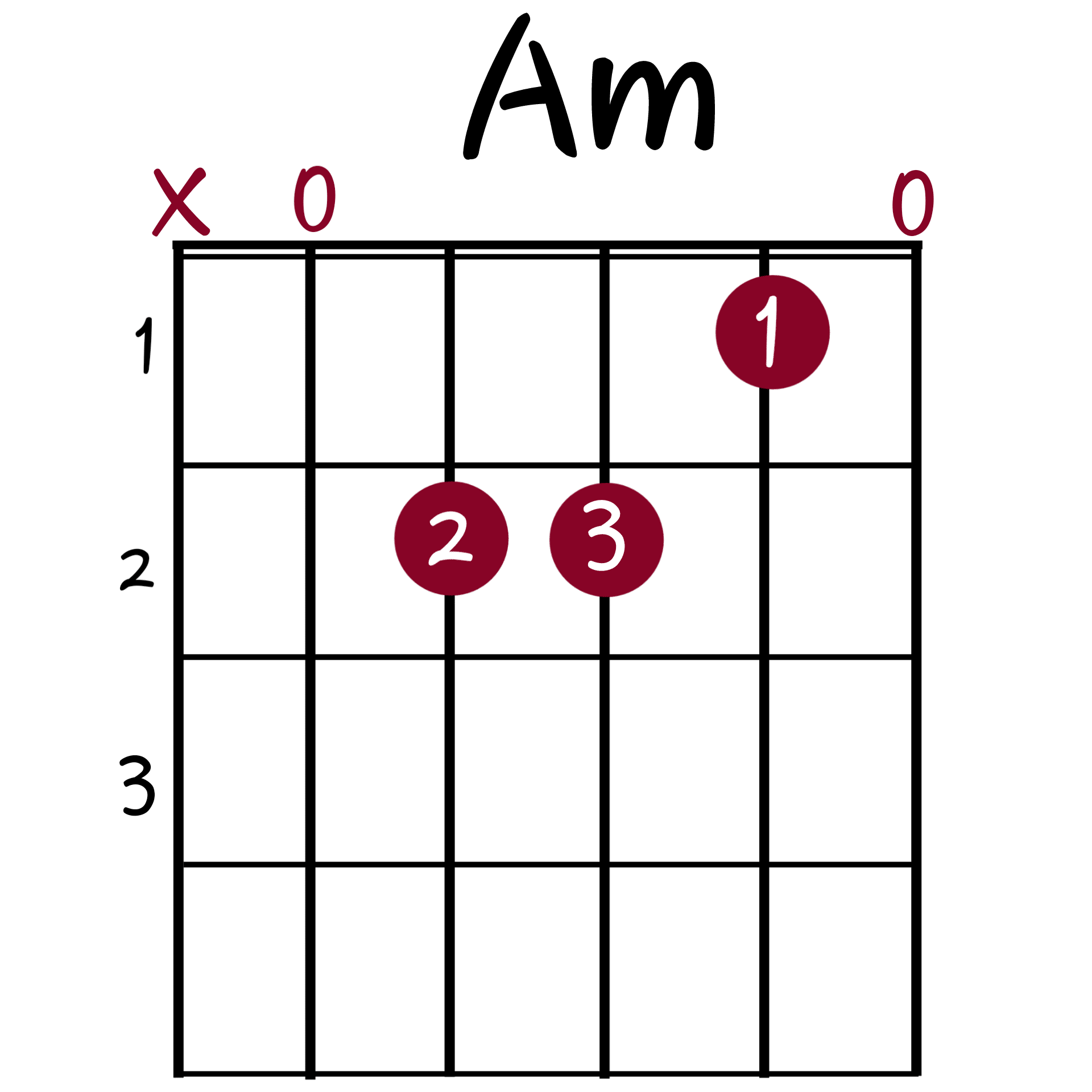 the-9-basic-guitar-chords-you-need-to-know-guitartwitt