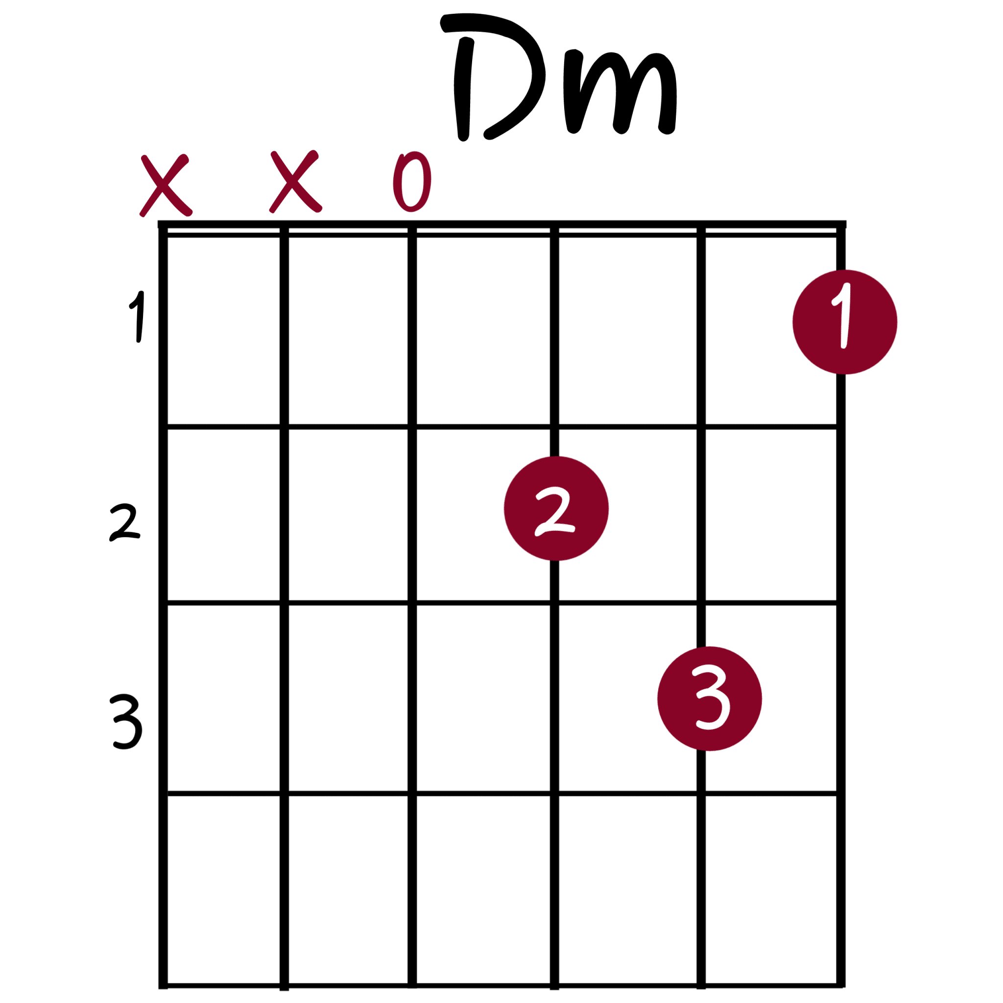 the-9-basic-guitar-chords-you-need-to-know-guitartwitt