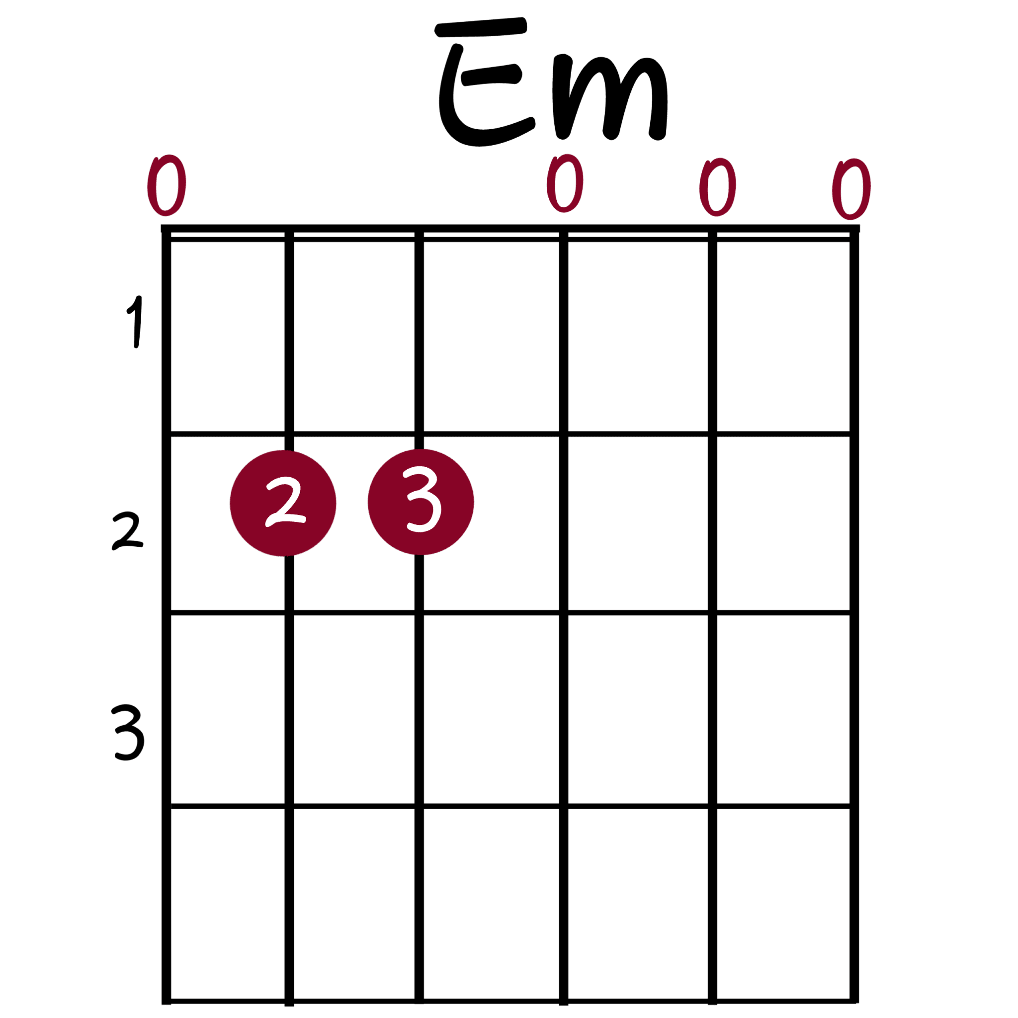 the-9-basic-guitar-chords-you-need-to-know-guitartwitt