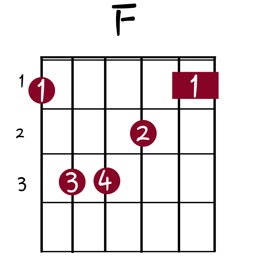 THE 9 BASIC GUITAR CHORDS YOU NEED TO KNOW @Guitartwitt