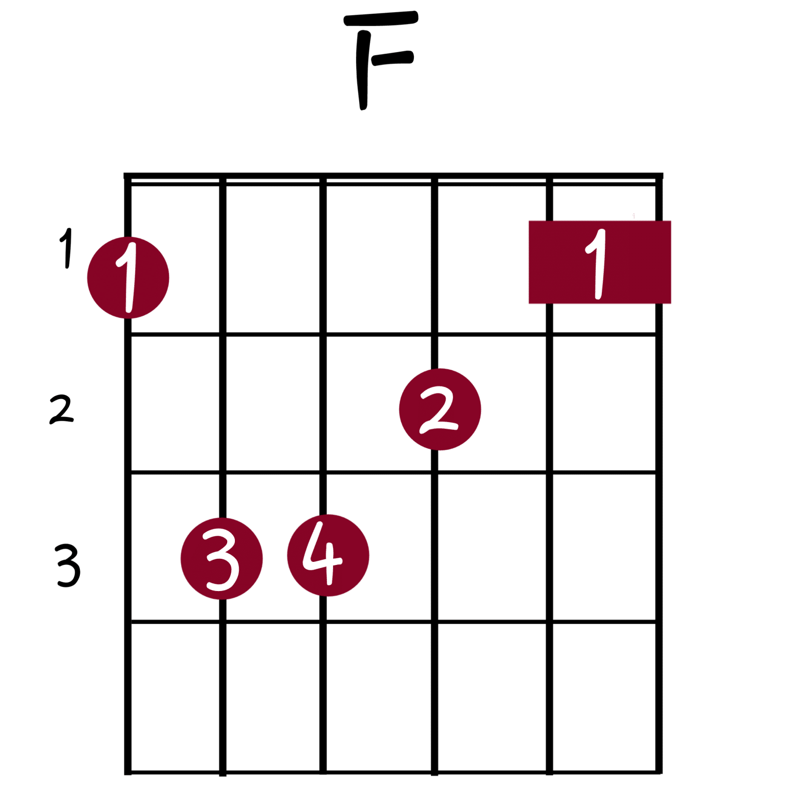 THE 9 BASIC GUITAR CHORDS YOU NEED TO KNOW @Guitartwitt