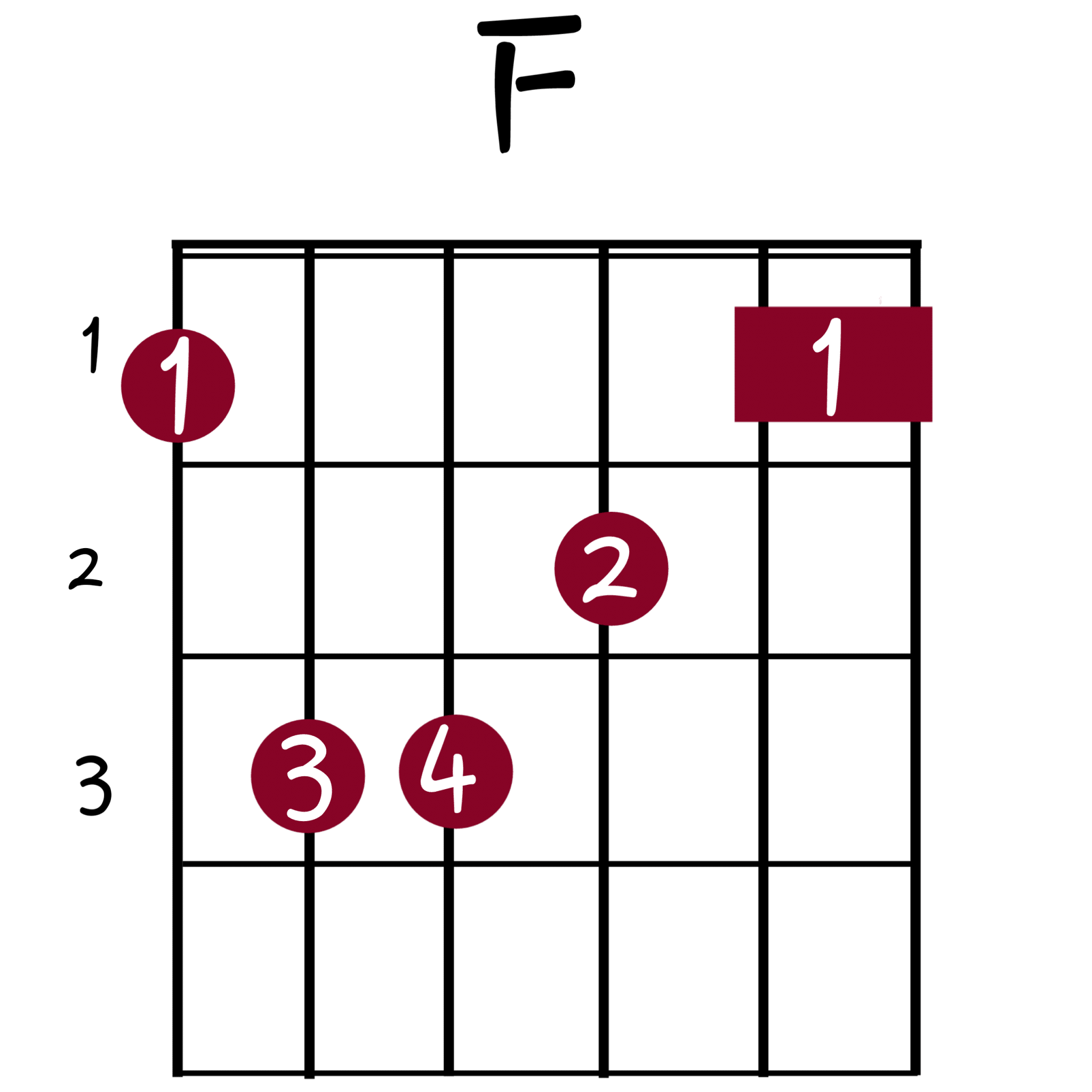 THE 9 BASIC GUITAR CHORDS YOU NEED TO KNOW @Guitartwitt