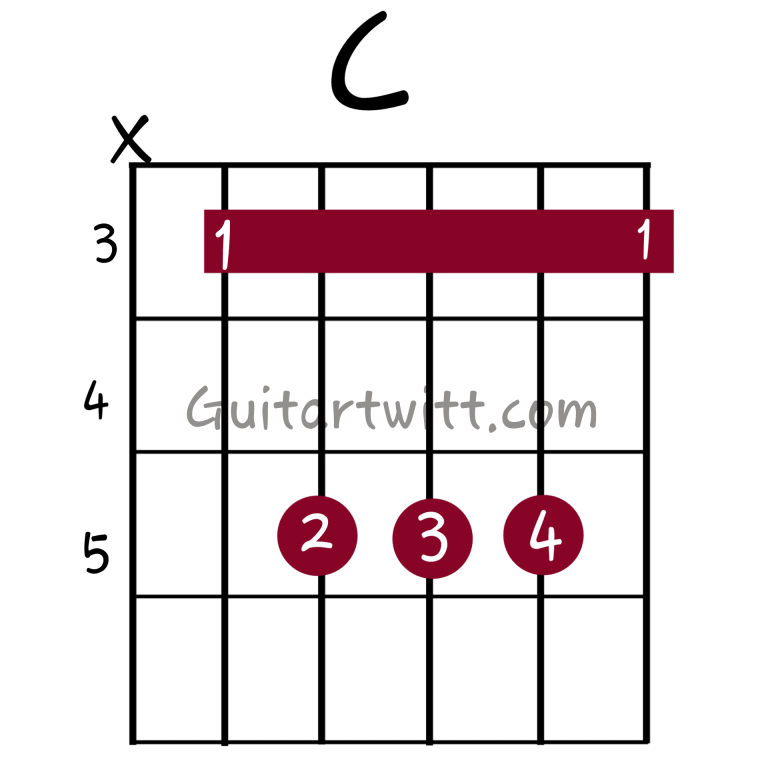 C Chords Diagram Guitartwitt