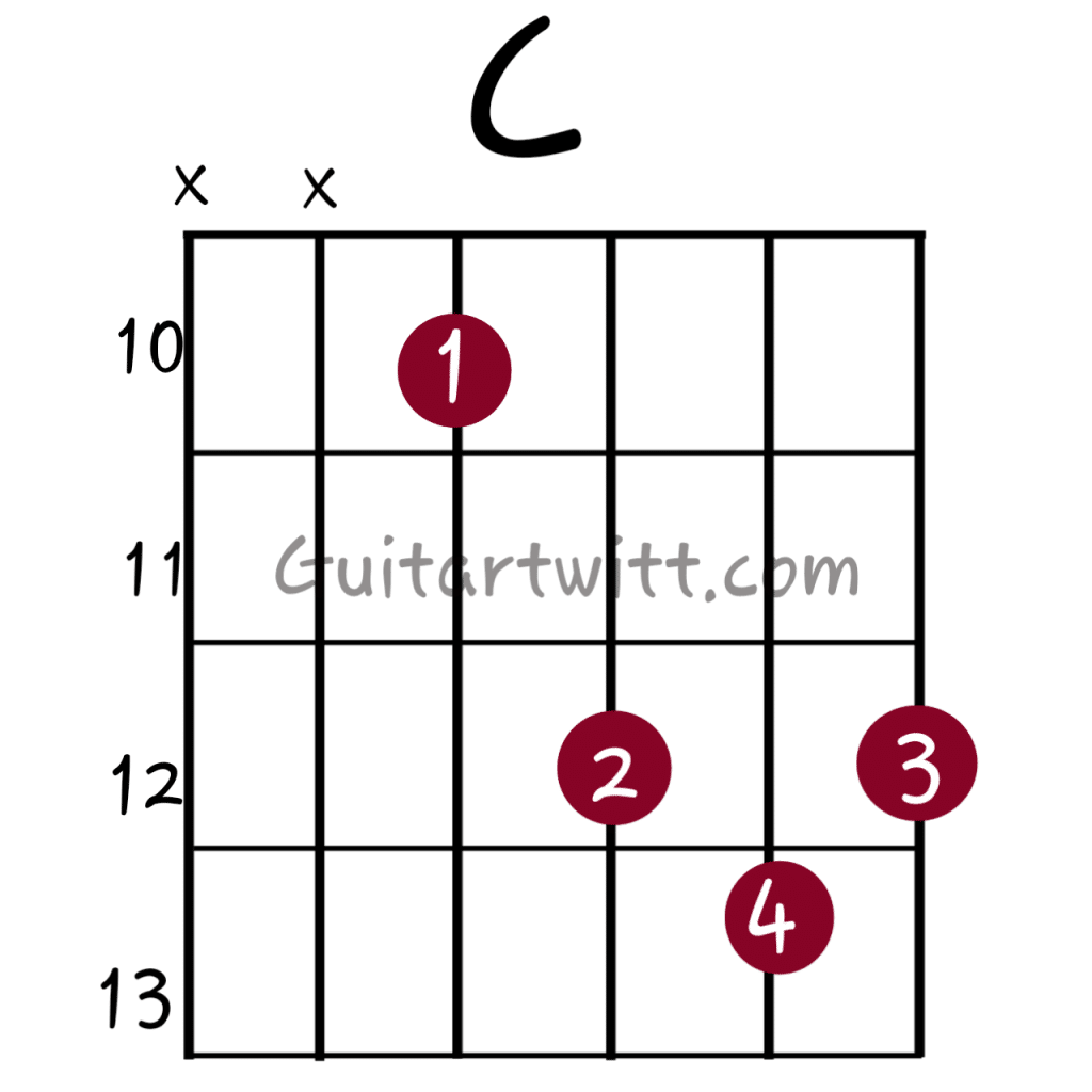 C Chords Diagram Guitartwitt